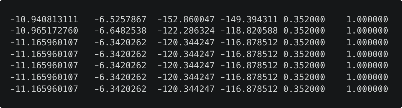 Example chain